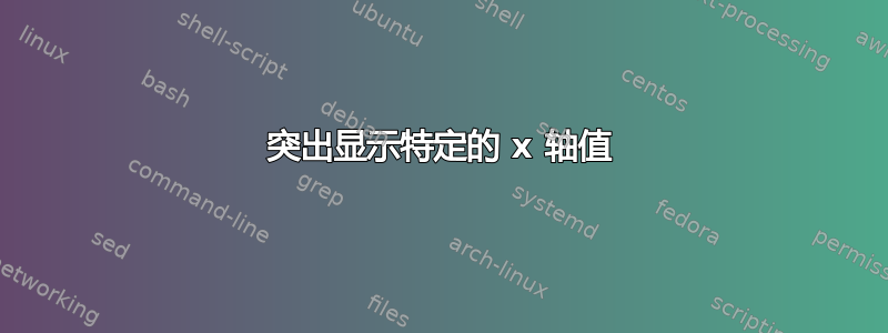 突出显示特定的 x 轴值