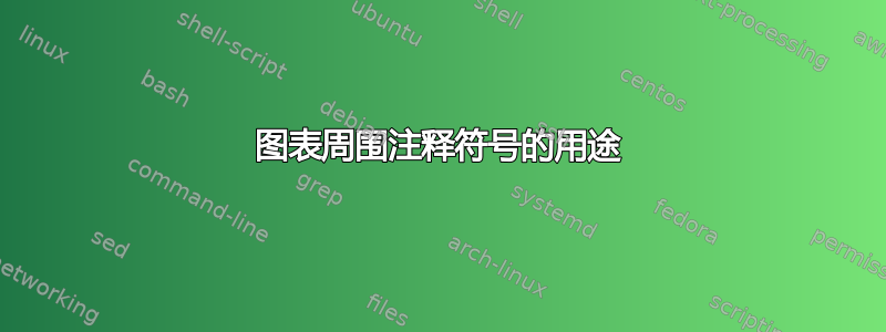 图表周围注释符号的用途