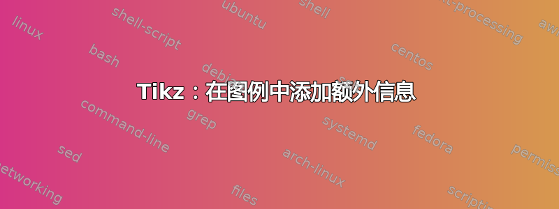 Tikz：在图例中添加额外信息