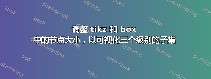 调整 tikz 和 box 中的节点大小，以可视化三个级别的子集