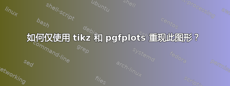 如何仅使用 tikz 和 pgfplots 重现此图形？