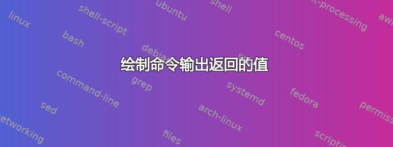 绘制命令输出返回的值