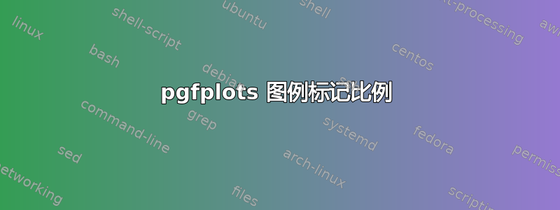 pgfplots 图例标记比例