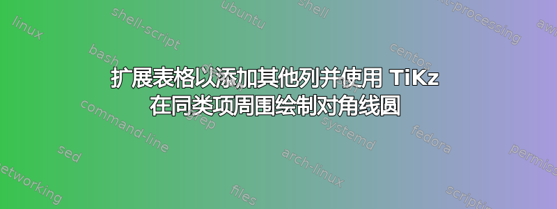 扩展表格以添加其他列并使用 TiKz 在同类项周围绘制对角线圆