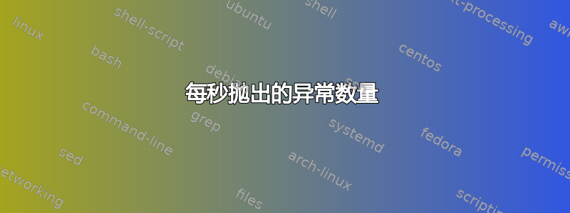 每秒抛出的异常数量