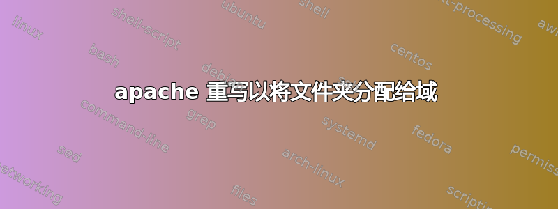 apache 重写以将文件夹分配给域