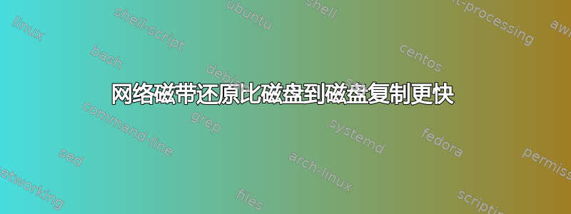 网络磁带还原比磁盘到磁盘复制更快