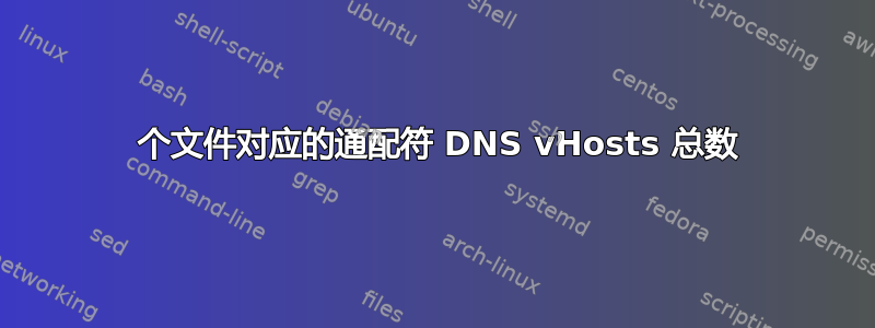 1 个文件对应的通配符 DNS vHosts 总数