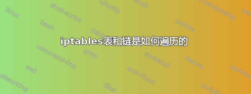 iptables表和链是如何遍历的