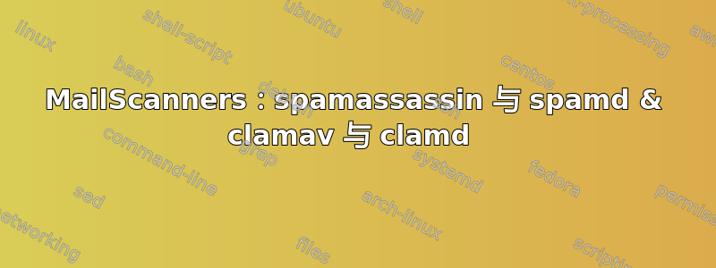 MailScanners：spamassassin 与 spamd & clamav 与 clamd 