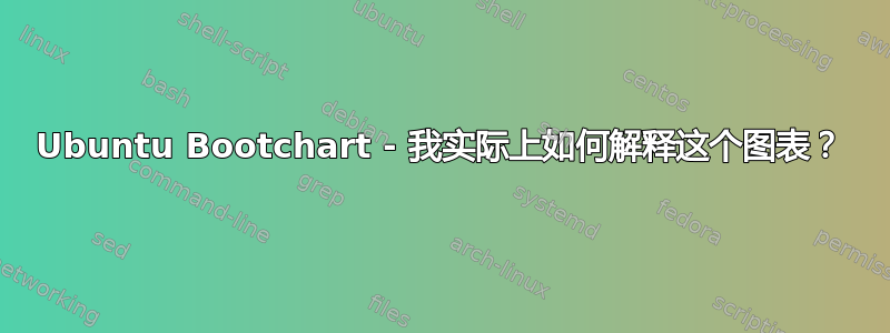 Ubuntu Bootchart - 我实际上如何解释这个图表？