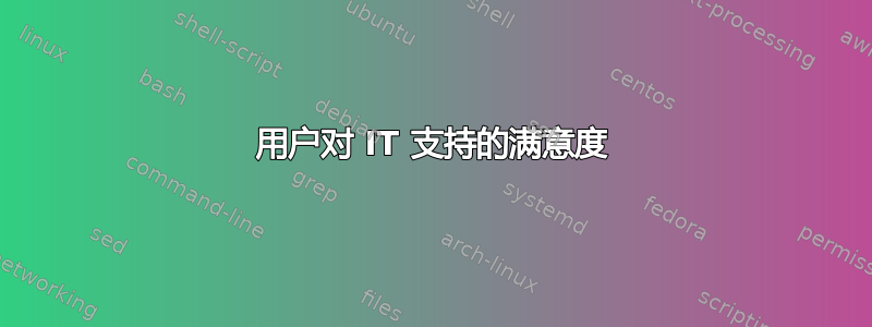 用户对 IT 支持的满意度