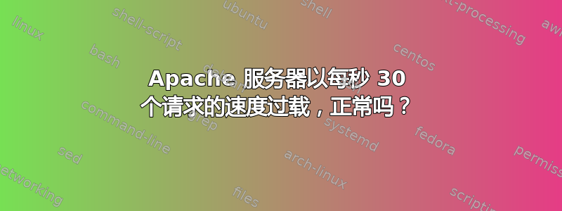 Apache 服务器以每秒 30 个请求的速度过载，正常吗？