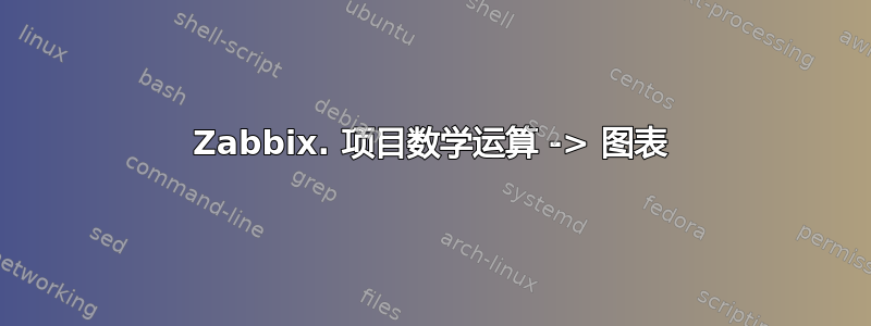 Zabbix. 项目数学运算 -> 图表