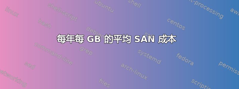 每年每 GB 的平均 SAN 成本 