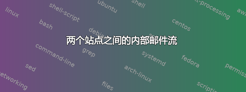 两个站点之间的内部邮件流