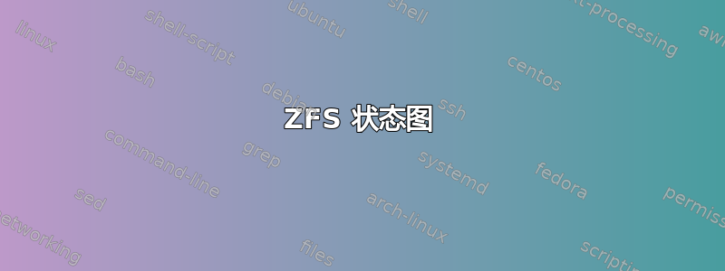 ZFS 状态图