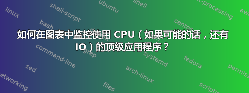 如何在图表中监控使用 CPU（如果可能的话，还有 IO）的顶级应用程序？