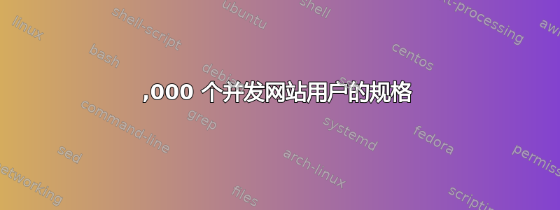 15,000 个并发网站用户的规格