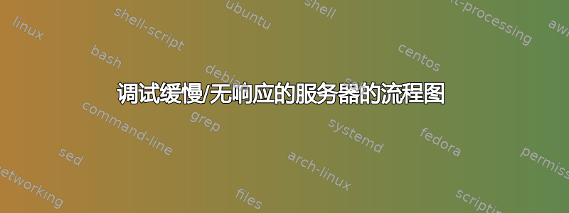 调试缓慢/无响应的服务器的流程图