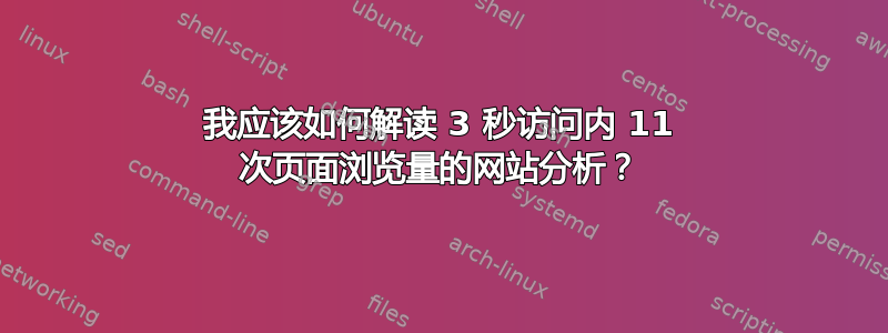 我应该如何解读 3 秒访问内 11 次页面浏览量的网站分析？