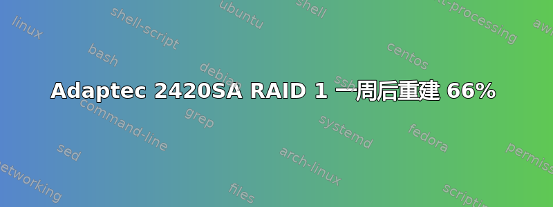 Adaptec 2420SA RAID 1 一周后重建 66%