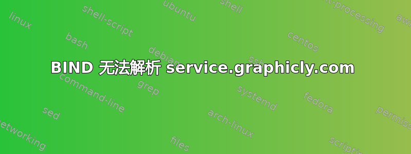 BIND 无法解析 service.graphicly.com