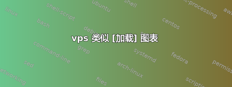 vps 类似 [加载] 图表