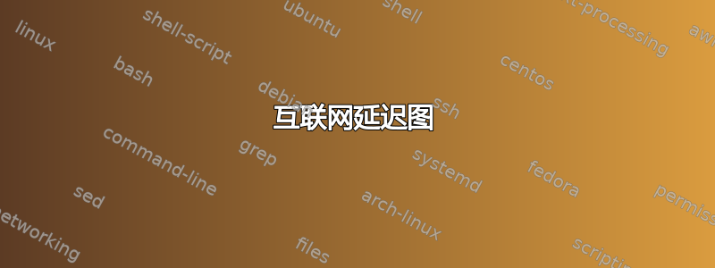 互联网延迟图