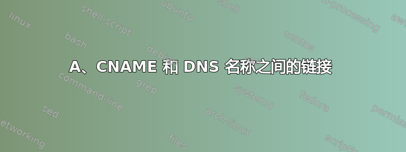 A、CNAME 和 DNS 名称之间的链接