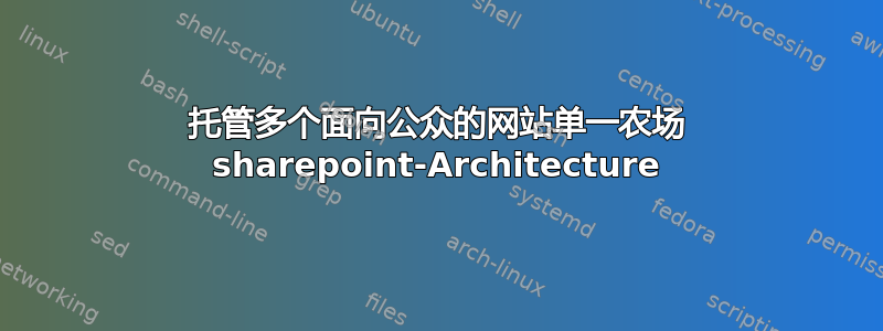 托管多个面向公众的网站单一农场 sharepoint-Architecture