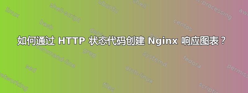 如何通过 HTTP 状态代码创建 Nginx 响应图表？