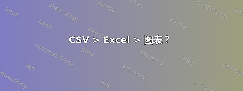 CSV > Excel > 图表？