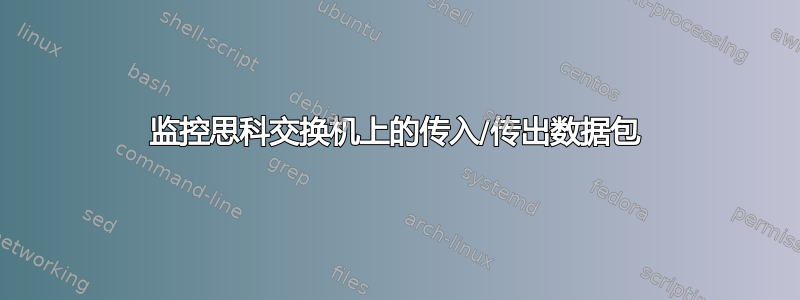 监控思科交换机上的传入/传出数据包