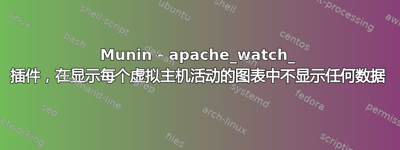 Munin - apache_watch_ 插件，在显示每个虚拟主机活动的图表中不显示任何数据