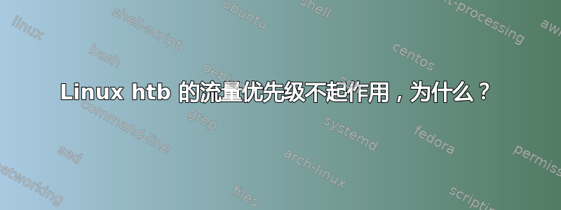 Linux htb 的流量优先级不起作用，为什么？