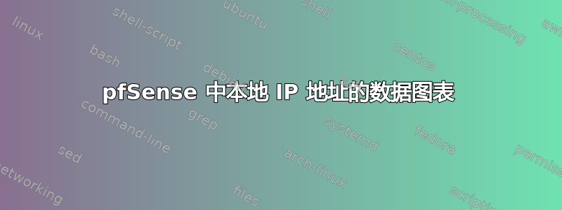 pfSense 中本地 IP 地址的数据图表