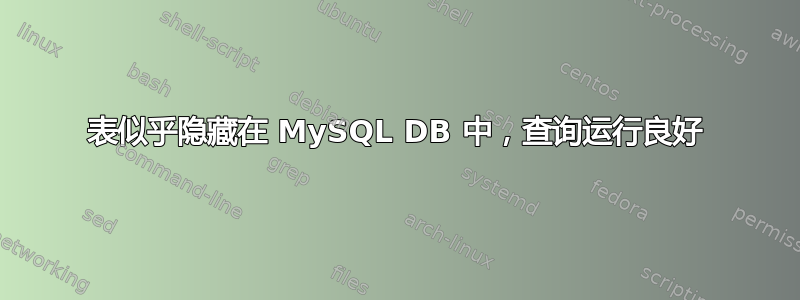 表似乎隐藏在 MySQL DB 中，查询运行良好