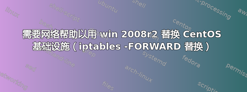 需要网络帮助以用 win 2008r2 替换 CentOS 基础设施（iptables -FORWARD 替换）