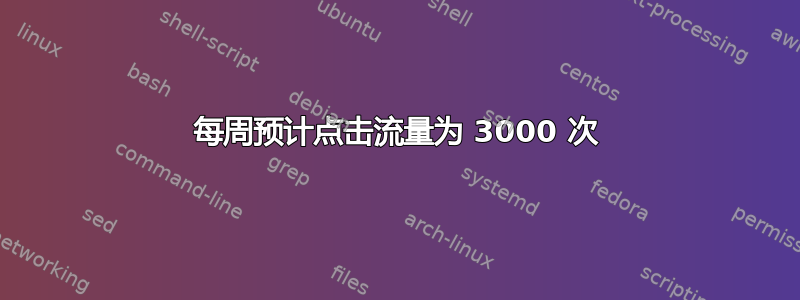 每周预计点击流量为 3000 次