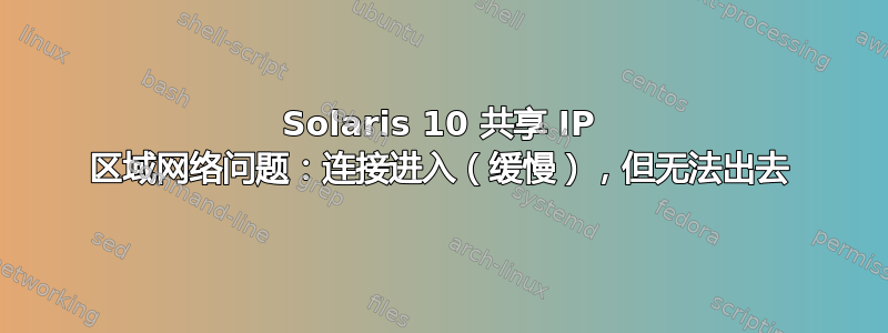 Solaris 10 共享 IP 区域网络问题：连接进入（缓慢），但无法出去