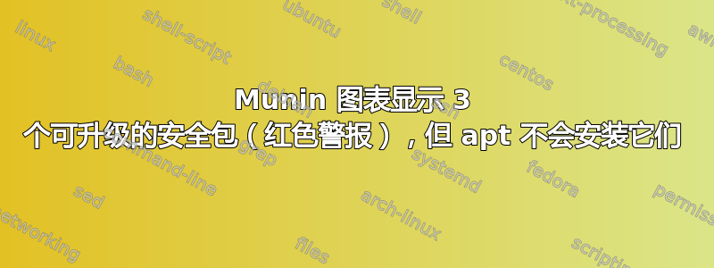 Munin 图表显示 3 个可升级的安全包（红色警报），但 apt 不会安装它们