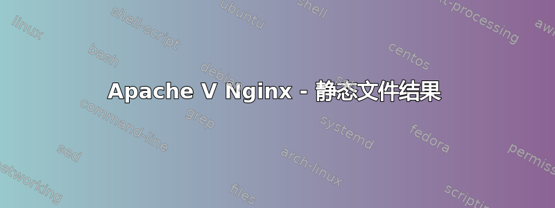 Apache V Nginx - 静态文件结果