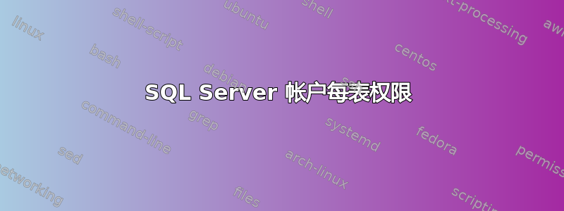 SQL Server 帐户每表权限