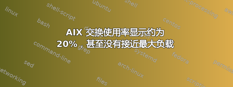 AIX 交换使用率显示约为 20%，甚至没有接近最大负载