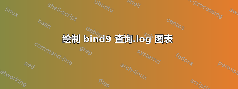 绘制 bind9 查询.log 图表