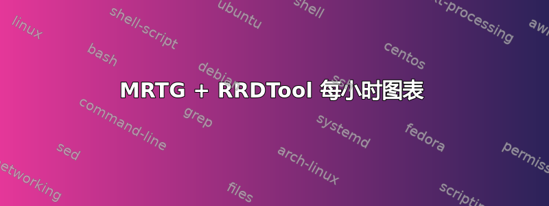 MRTG + RRDTool 每小时图表