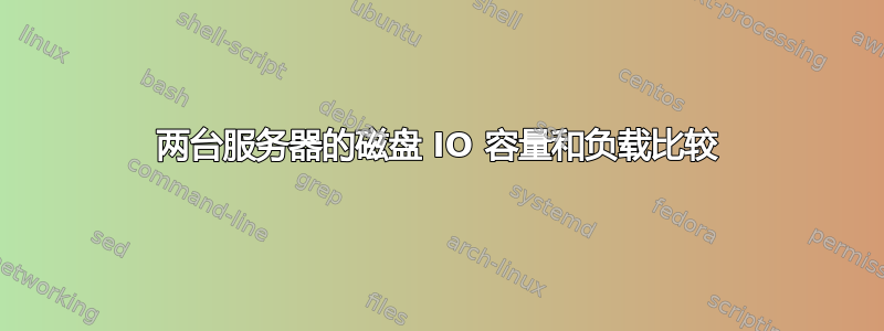 两台服务器的磁盘 IO 容量和负载比较