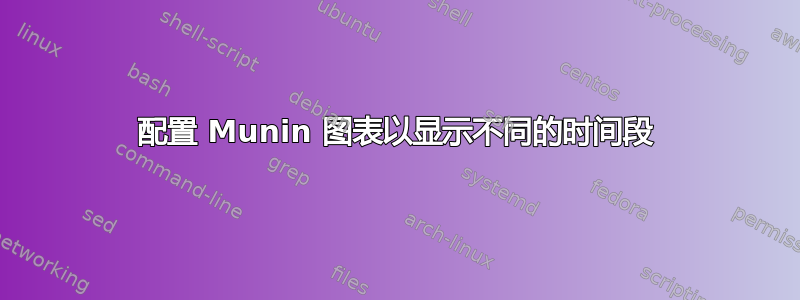 配置 Munin 图表以显示不同的时间段