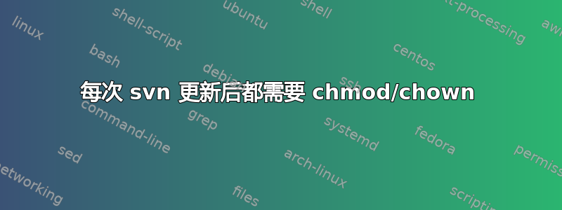 每次 svn 更新后都需要 chmod/chown